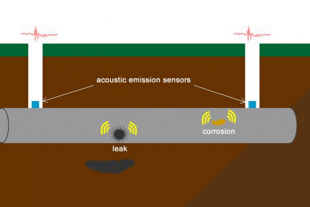 How to Inspect a Structure Using Acoustic Emission Testing?