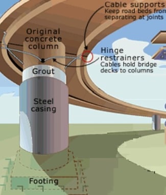 Application of Class P Type of Column Casing