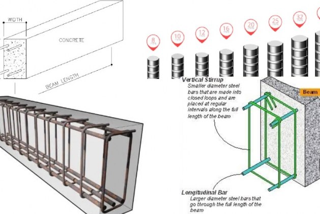 Thumb Rules and Specifications for Design of Reinforced Concrete Beam