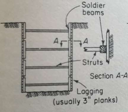 Cofferdam