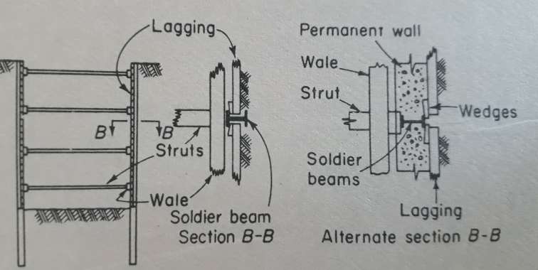 Cofferdam