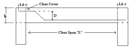 Bent up bars in slab