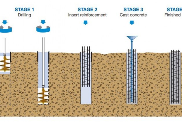 How to Construct a Bored Pile Foundation?