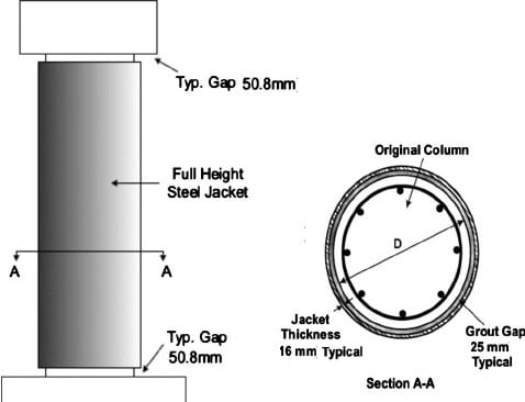 Detail of Class F Type of Column Casing