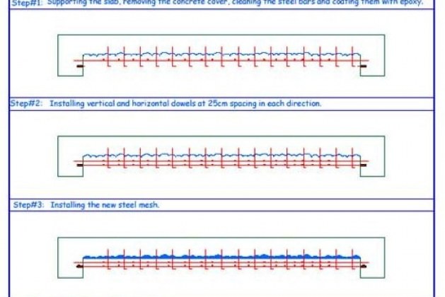 STRENGTHENING TECHNIQUES- R.C. SLAB