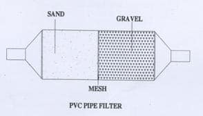 PVC-Pipe filter