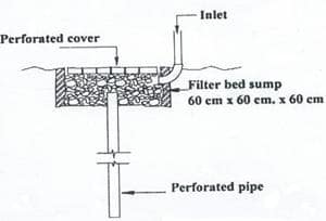 Schematic Diagram of Recharge shaft