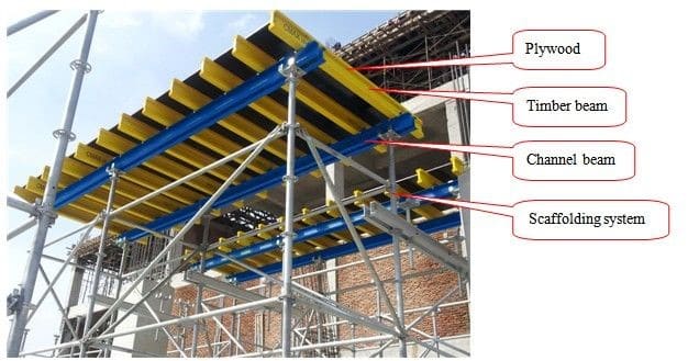 Components of Table Form Shuttering