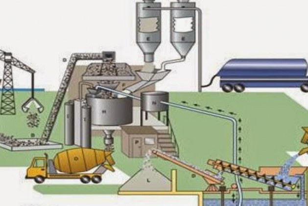 Concrete Mix Design Procedure and Example IS456