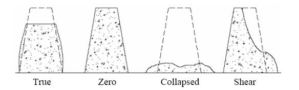 Concrete Slump Test Results - Slump Shapes