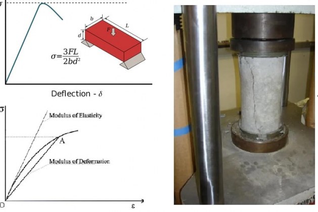 Design Requirements of Concrete Based on ACI 318-19