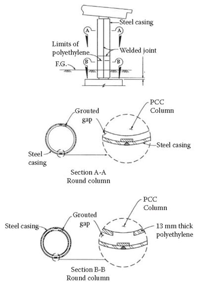 Details of Third Class Bridge Column Casing