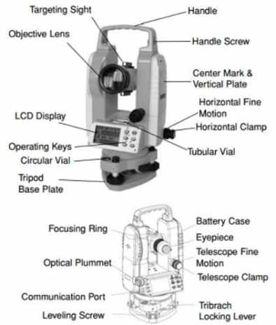 Parts of a Digital Theodolite