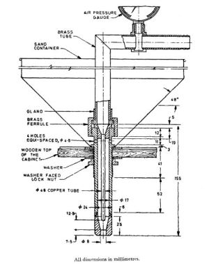 Dimensions of the nozzle