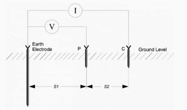 Earth Electrode Resistance Test