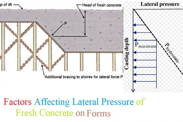 6 Factors Affecting Lateral Pressure of Fresh Concrete on Forms