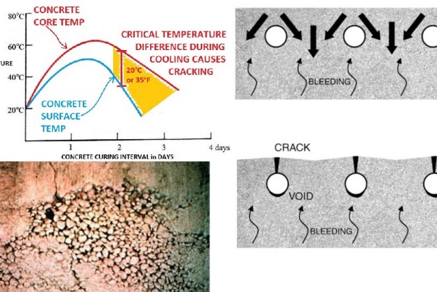 How do Poor Construction Practices Cause Crack Development in Concrete Elements?