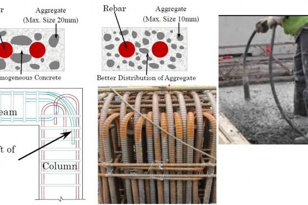 How to Consolidate Concrete in Congested Reinforced Concrete Members?