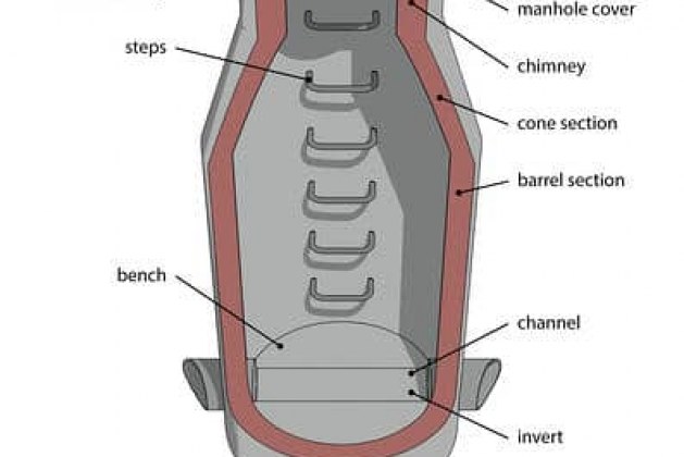 How to Construct a Manhole? [PDF]