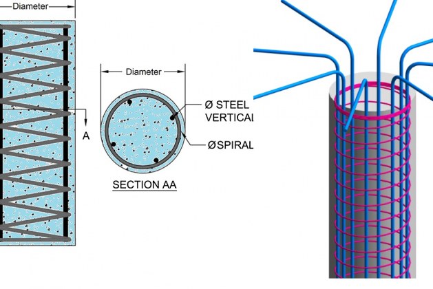 How to Design Axially Loaded Circular RC Columns as per ACI 318-19? | Example Included