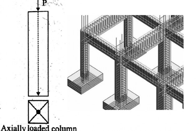 How to Design Axially Loaded RC Short Column as per ACI 318-19? Example Included