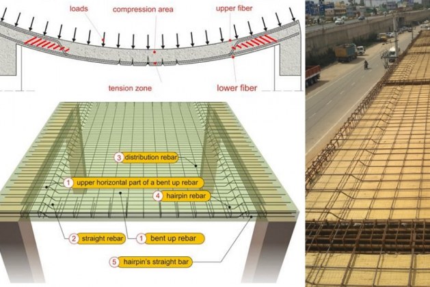 How to Design One-way Slab as per ACI 318-19? | Example Included