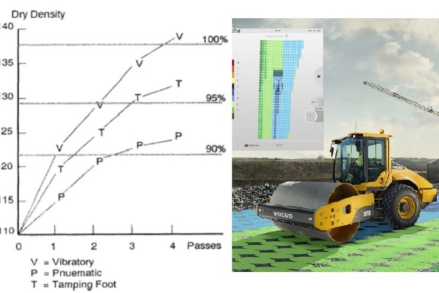 How to Determine Number of Passes and Lift Thickness for Soil Compaction? [PDF]