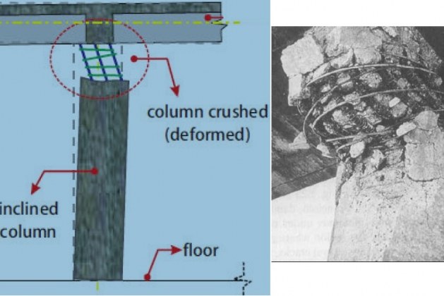 How to Retrofit Inclined Columns Damaged Due to Earthquakes?