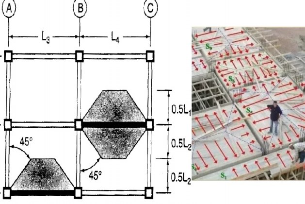 Understanding the Transfer of Loads from Slab to Beams