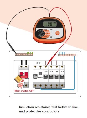 Insulation Resistance Test