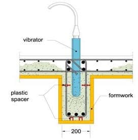 Internal Vibration of Concrete