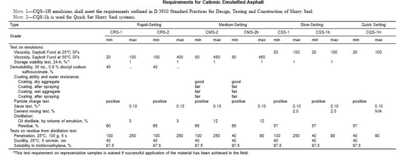 Material Requirement of Emulsified Asphalt