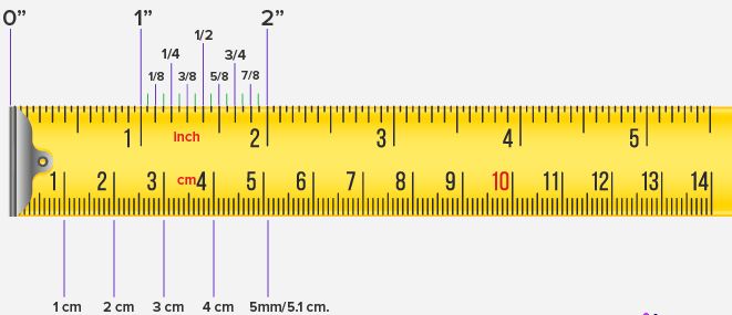 Markings on a Measuring Tape