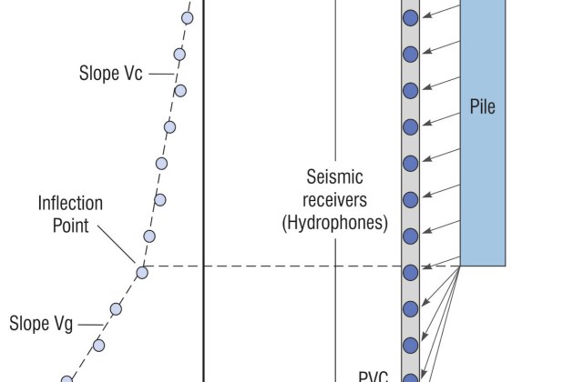 Parallel-Seismic Test on Pile Foundation