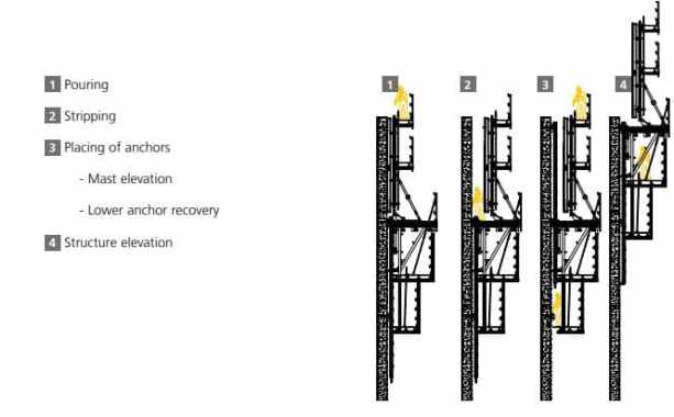 Self-Climbing Formwork-Concrete Construction Sequence