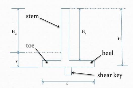 Shear Key in Retaining Wall