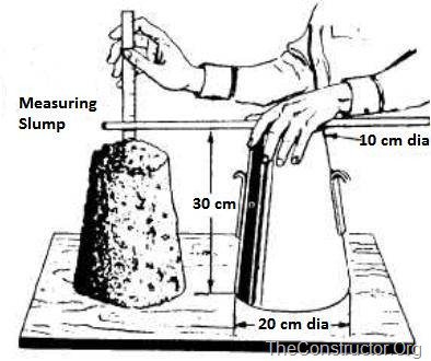 Concrete Slump Test