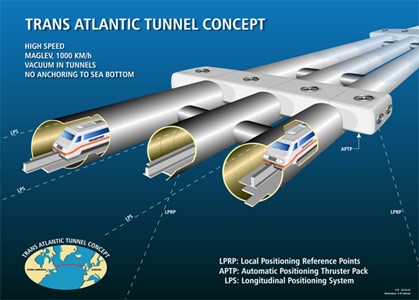 Submerged Floating Tunnel