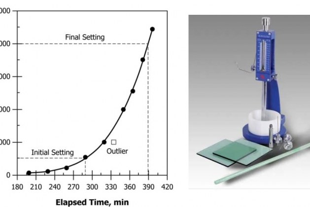 Test for Setting Times of Concrete Mixture Based on ASTM C403M-16