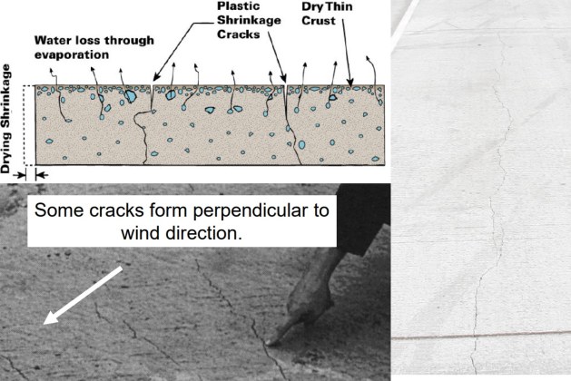 What are the Causes of Early-age Cracking in Concrete?