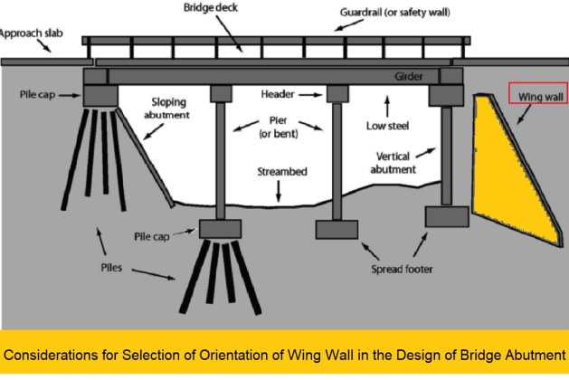 How to Select the Orientation of Wing Wall in the Design of Bridge Abutment?