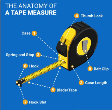 Anatomy of a Tape