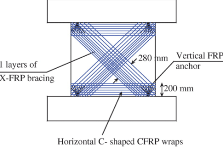 Use of FRP in Shear wall retrofitting