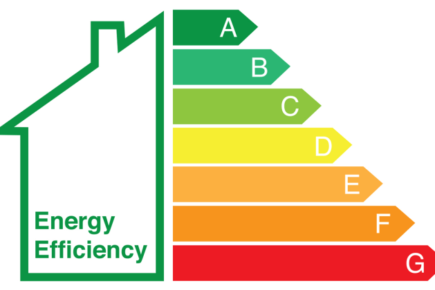 What is Energy Performance Certificate (EPC) for Buildings?